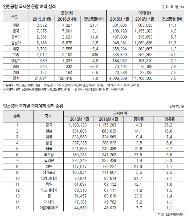 에디터 사진