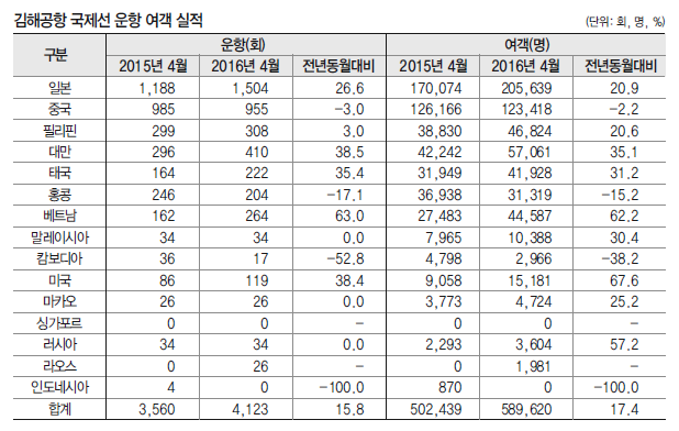 에디터 사진