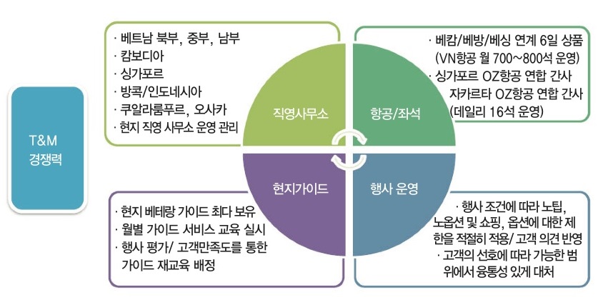 에디터 사진