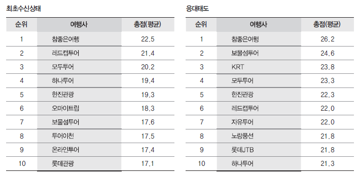 에디터 사진