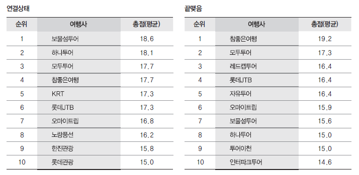 에디터 사진