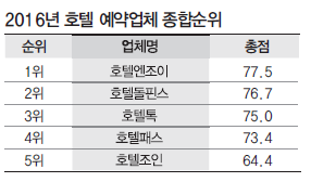 뉴스 사진