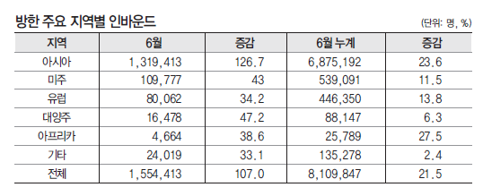 뉴스 사진