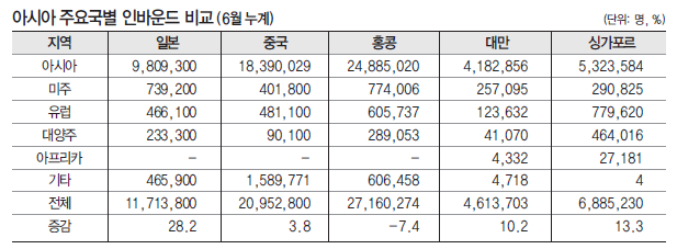 에디터 사진