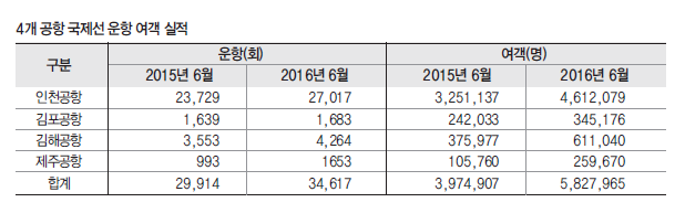 뉴스 사진