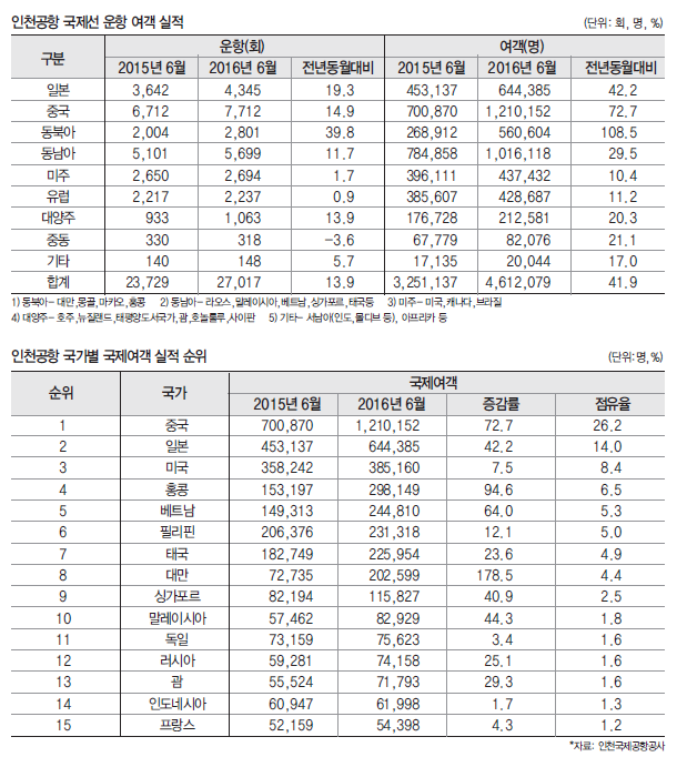 에디터 사진