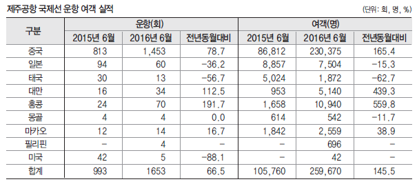 에디터 사진