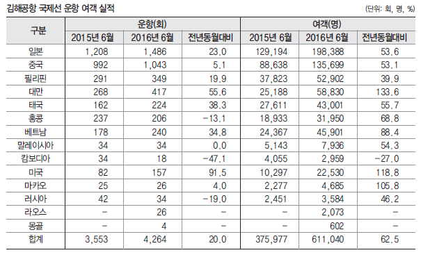 에디터 사진