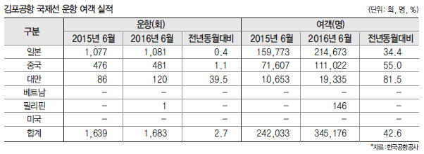 에디터 사진