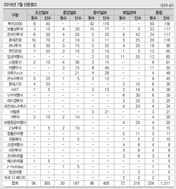 뉴스 사진