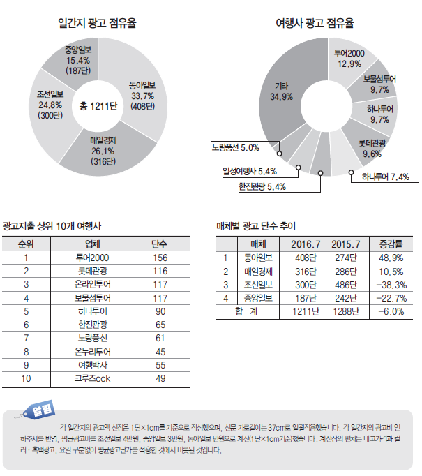 에디터 사진