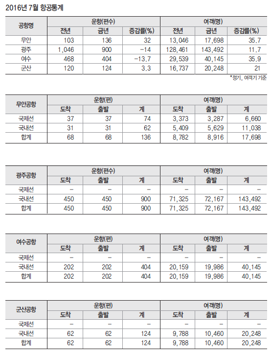 에디터 사진