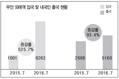 뉴스 사진