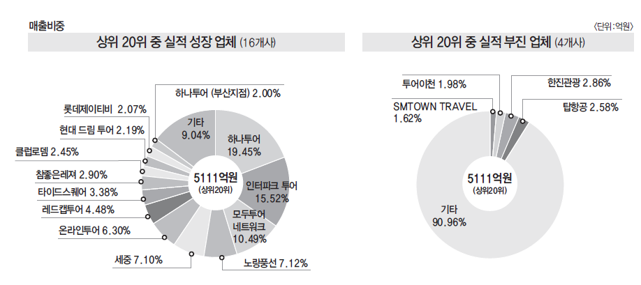 에디터 사진