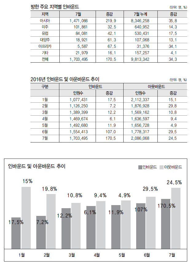 뉴스 사진