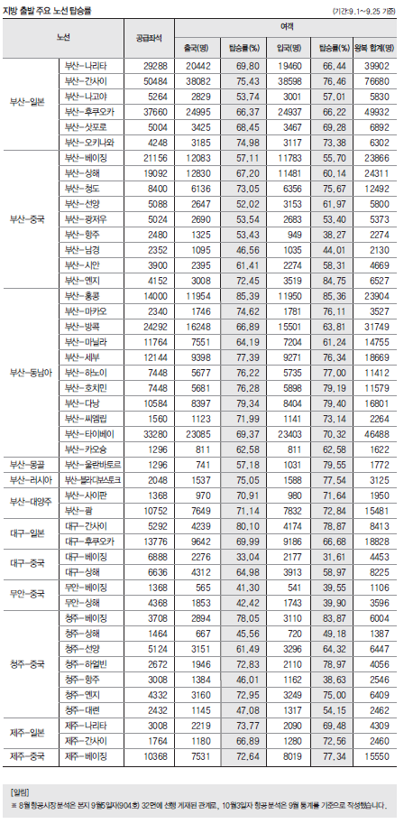 에디터 사진