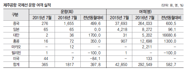 에디터 사진