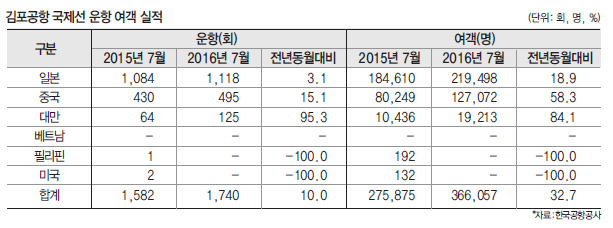 에디터 사진