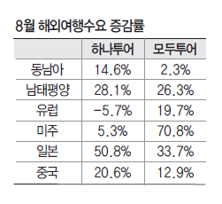 뉴스 사진