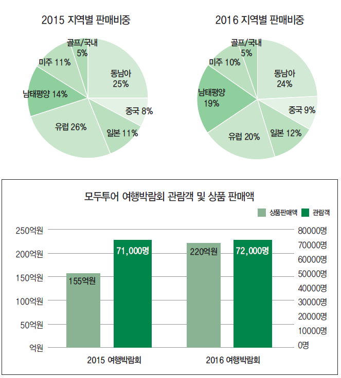 에디터 사진