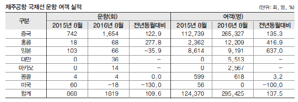 에디터 사진