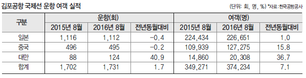 에디터 사진