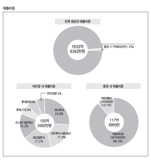 에디터 사진