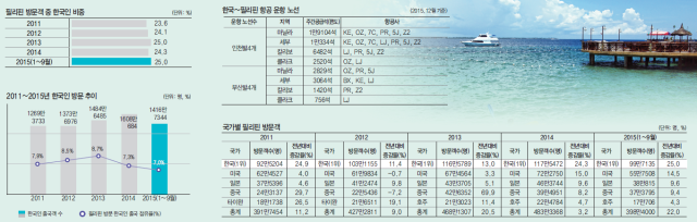 뉴스 사진