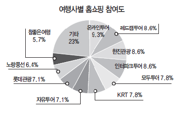 뉴스 사진