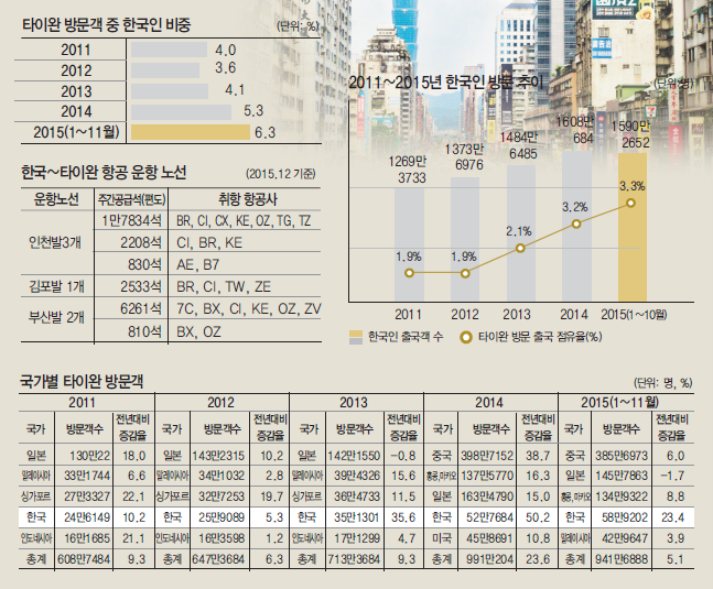 에디터 사진