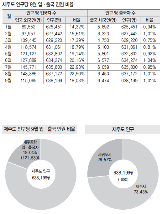 에디터 사진