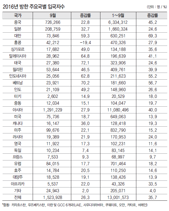 에디터 사진