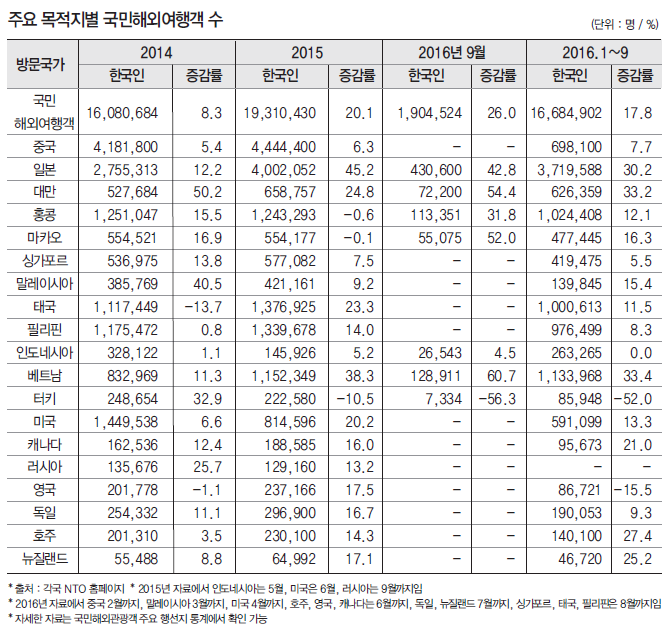 에디터 사진