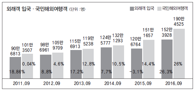 뉴스 사진