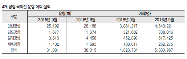 뉴스 사진