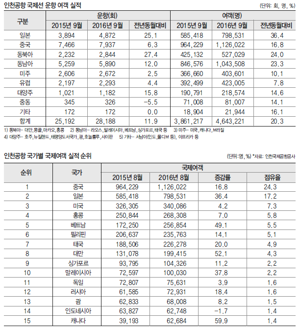 에디터 사진