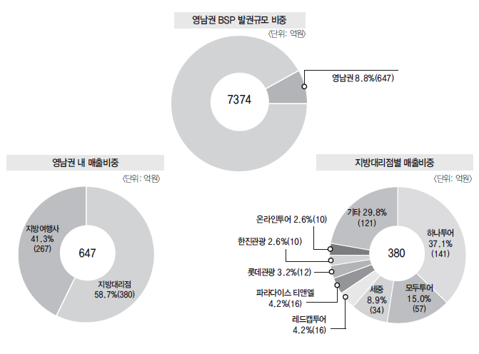 에디터 사진