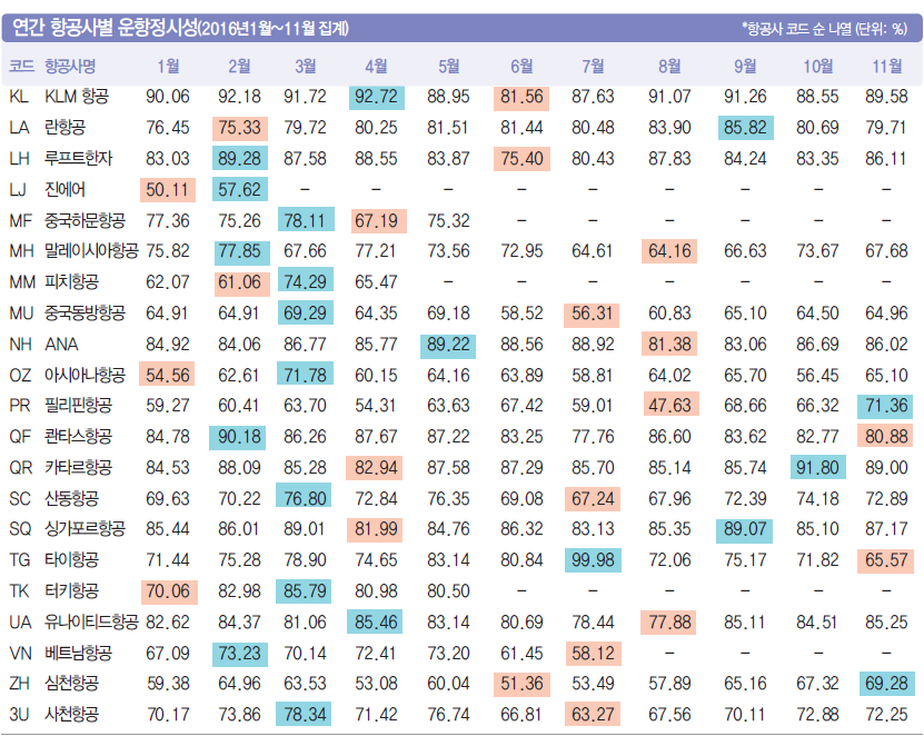 에디터 사진