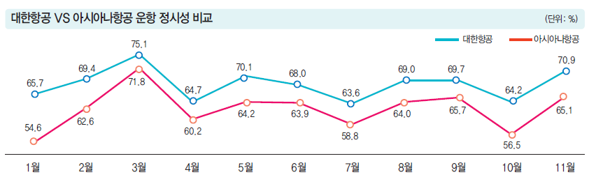 에디터 사진