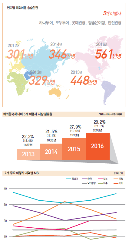 에디터 사진