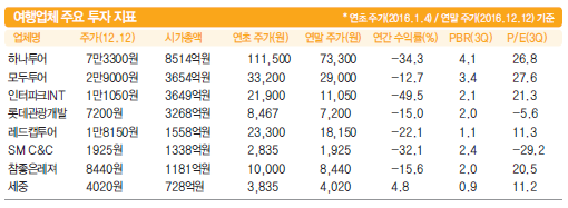 뉴스 사진