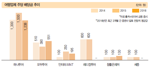 에디터 사진