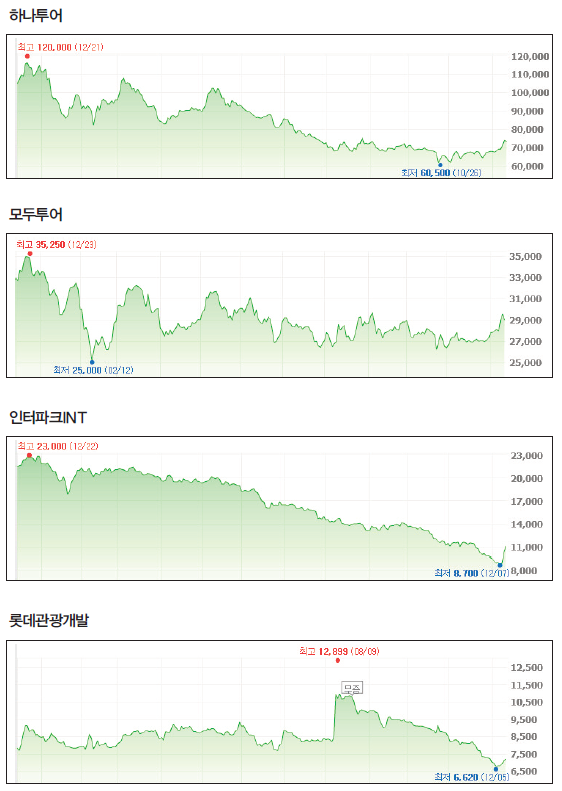 에디터 사진