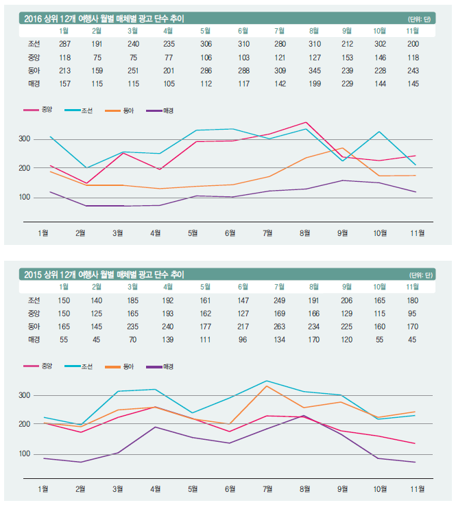 뉴스 사진