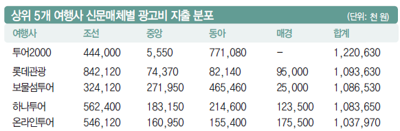 에디터 사진