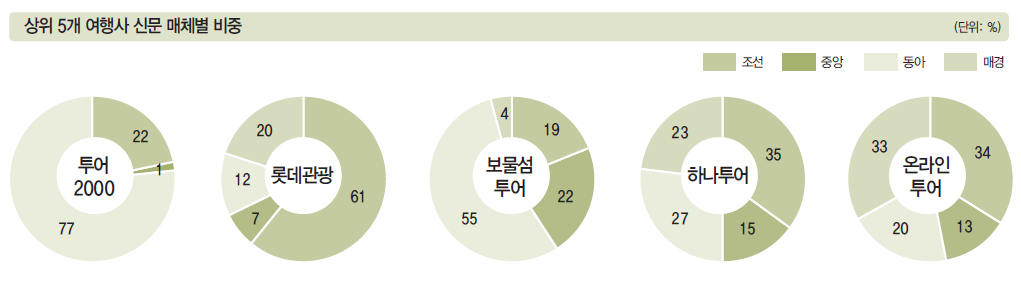 에디터 사진