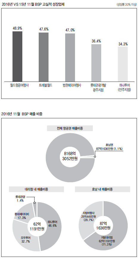 에디터 사진