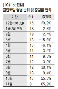 에디터 사진