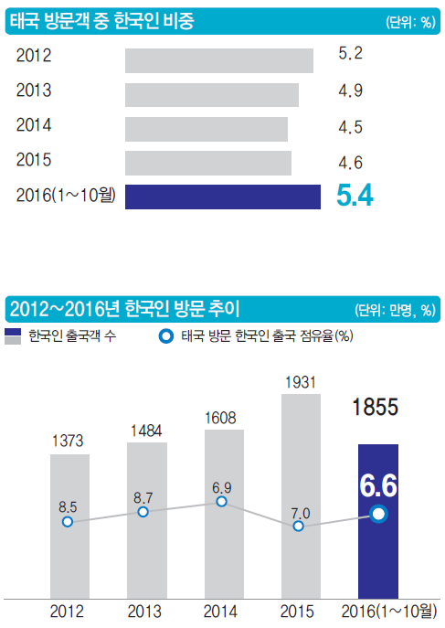 에디터 사진