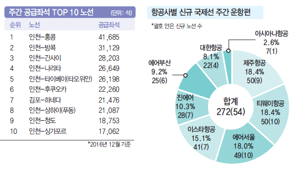 에디터 사진